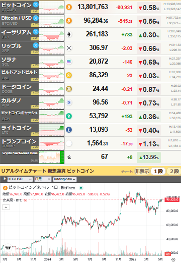 bitcoin_0507