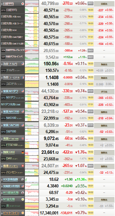 nikkei_0801