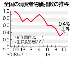 20191122ax02S_p