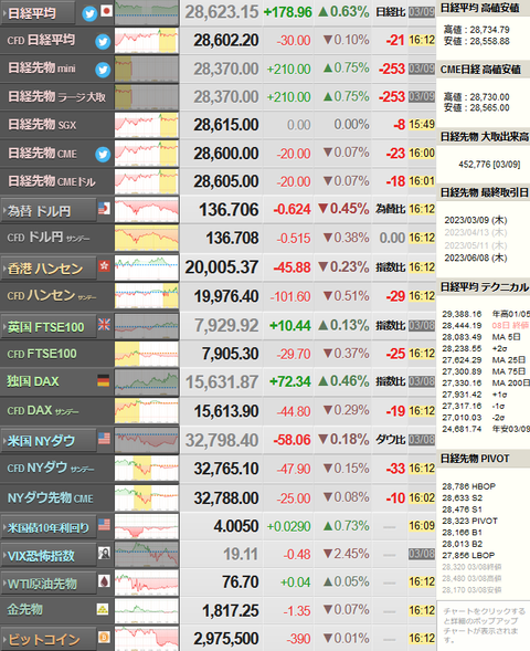 nikkei_0309