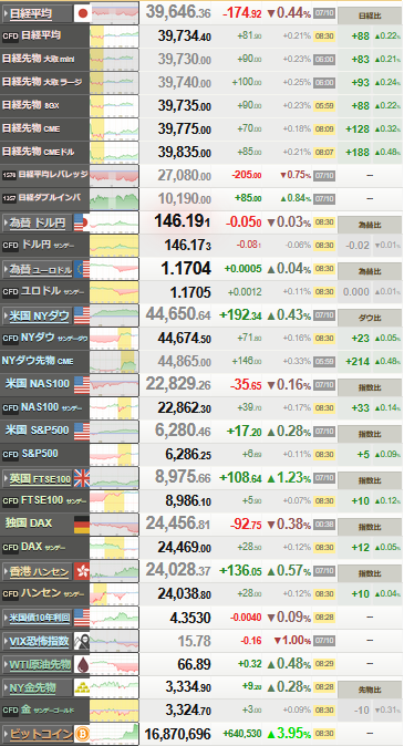 nikkei_0711