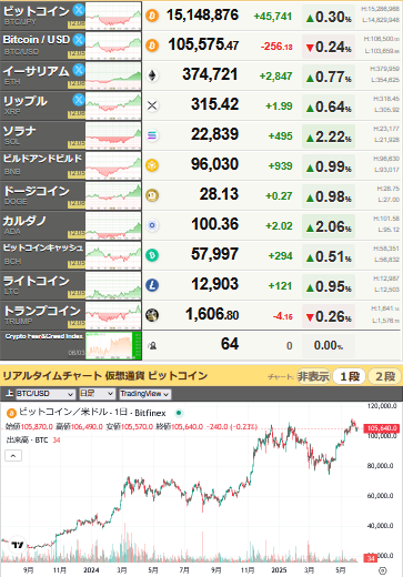 bitcoin_0603