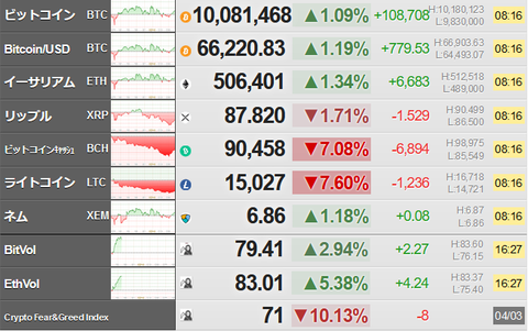 bitcoin_0404