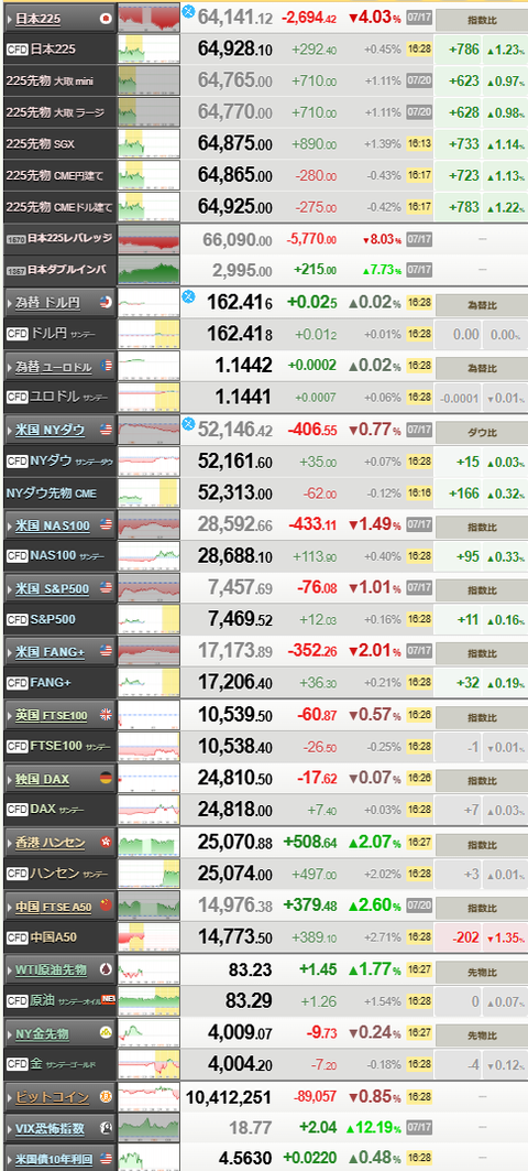 nikkei_0720