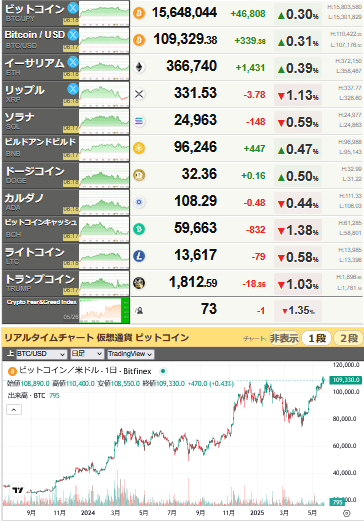 bitcoin_0527