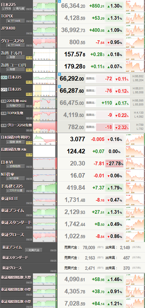 nikkei_0928