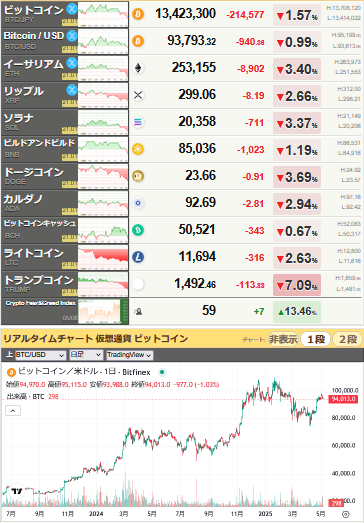 bitcoin_0506