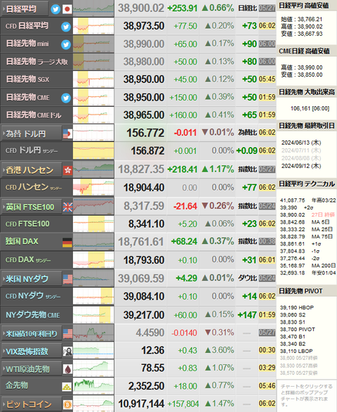 nikkei_0528