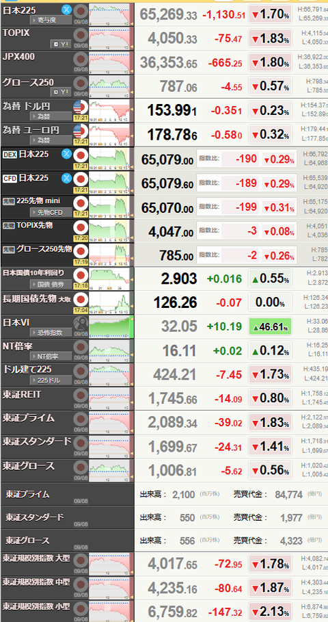 nikkei_0908