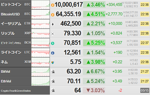 bitcoin_0515