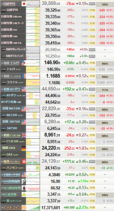 nikkei_0711