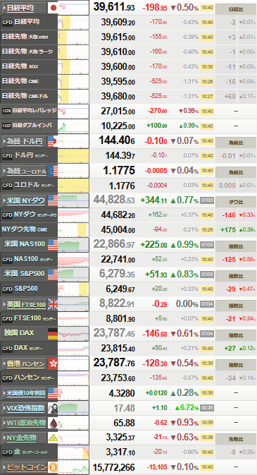 nikkei_0707