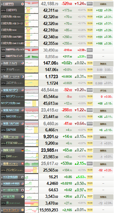 nikkei_0901