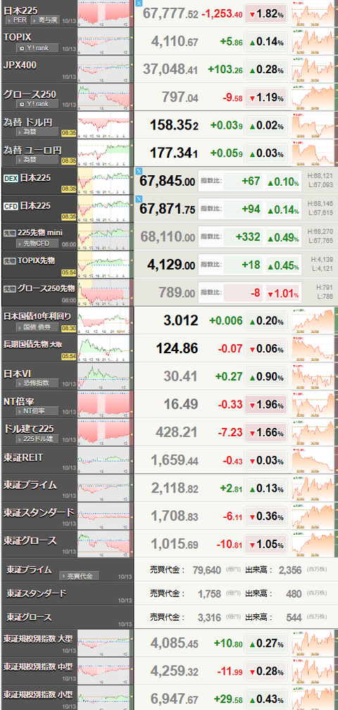 nikkei_1014