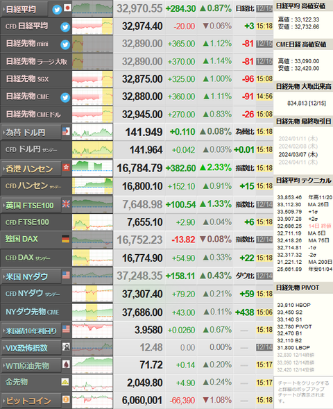 nikkei_1215