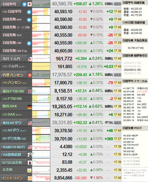 nikkei_0703