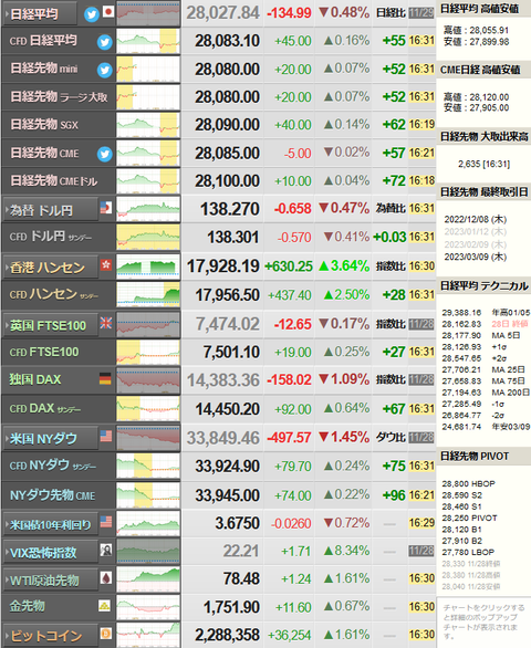 nikkei_1129