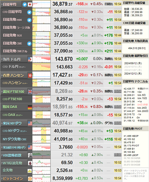 nikkei_0905