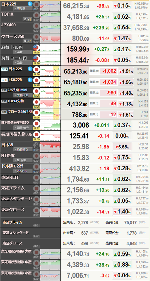 nikkei_0901