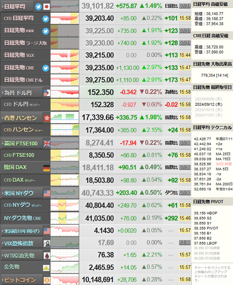 nikkei_0731