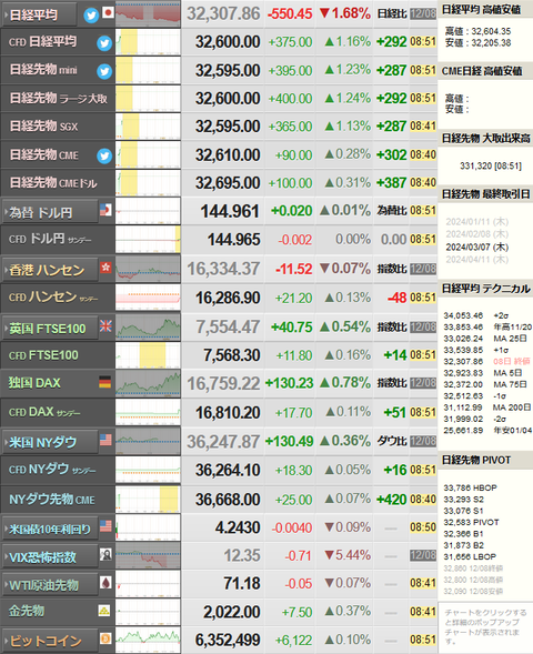 nikkei_1211