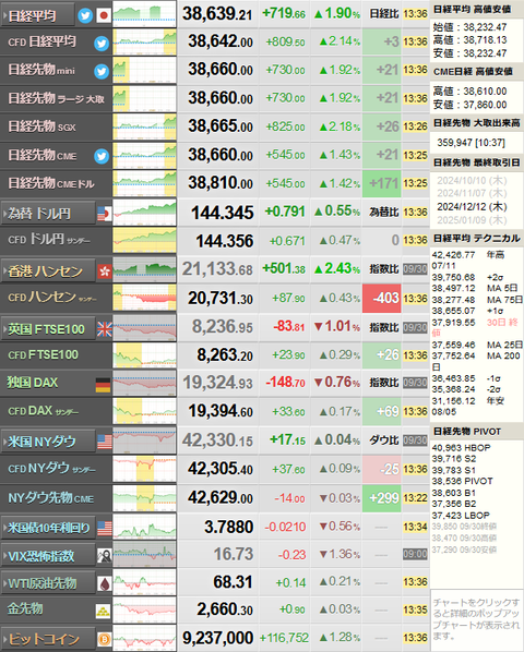 nikkei_1001