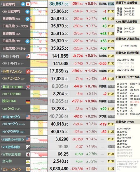 nikkei_0911