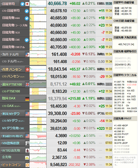 nikkei_0704