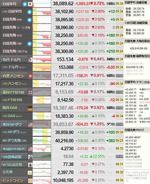 nikkei_0725