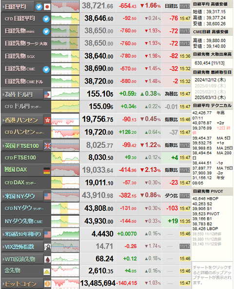 nikkei_1113
