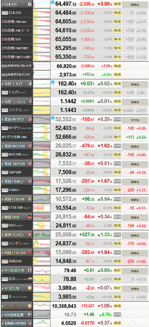 nikkei_0717