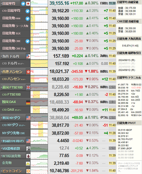 nikkei_0611
