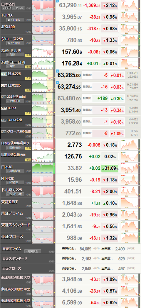 nikkei_1030