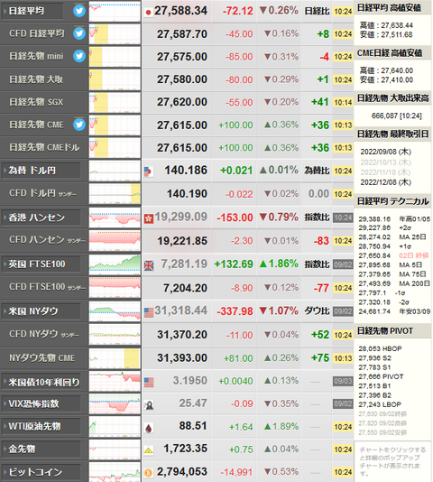 nikkei_0905