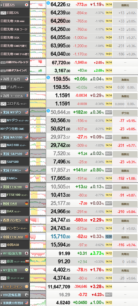 nikkei_0528