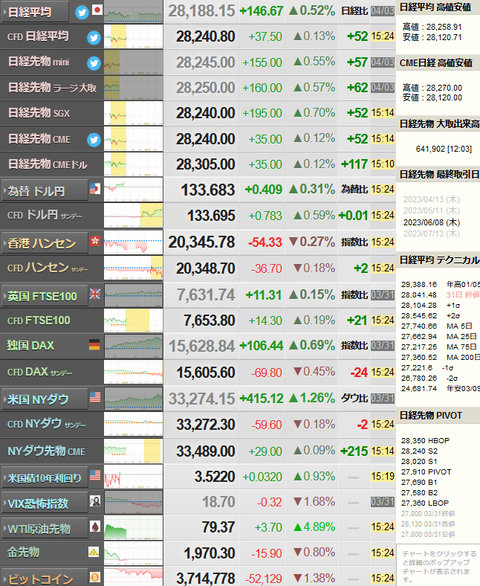 nikkei0403