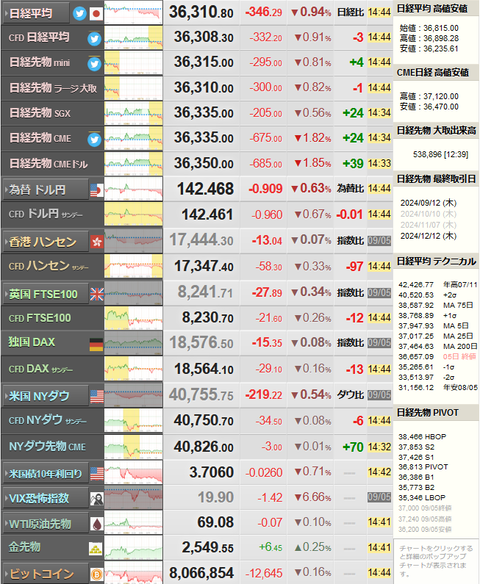 nikkei_0906