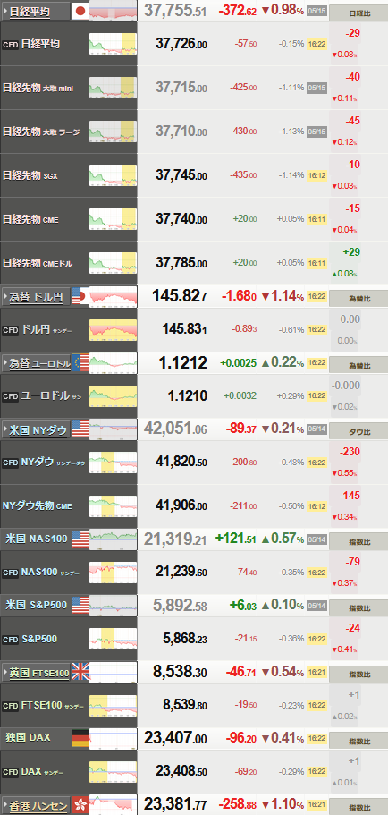 nikkei_0515