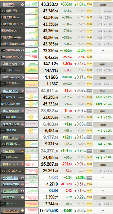 nikkei_0815