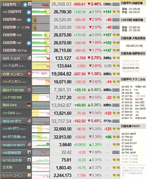 nikkei_1220