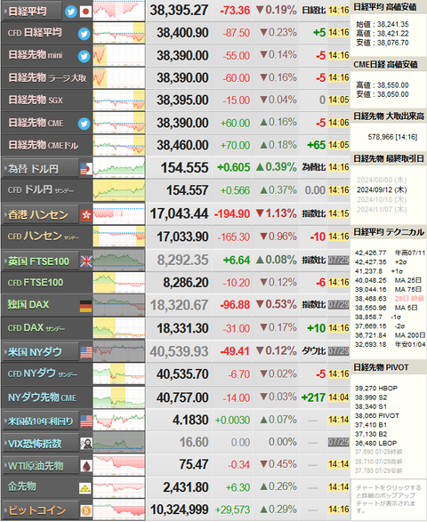 nikkei_0730