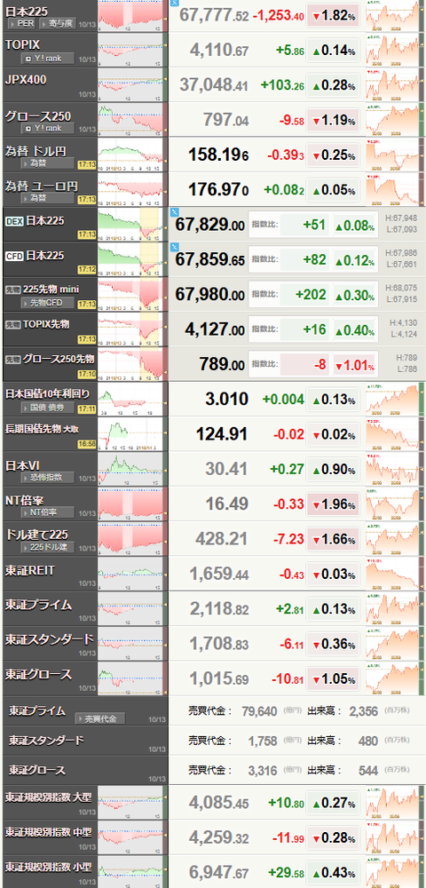 nikkei_1013