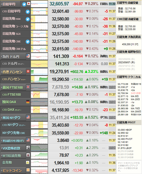nikkei_0725