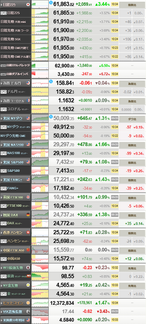nikkei_0521