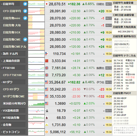 nikkei_0811