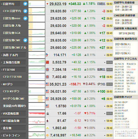 nikkei_1112