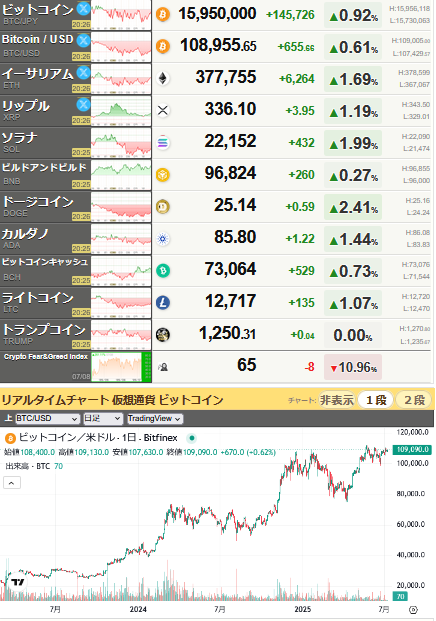 bitcoin_0708