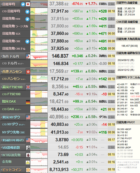 nikkei_0820