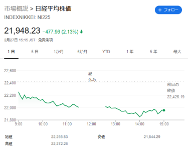 nikkei_02272