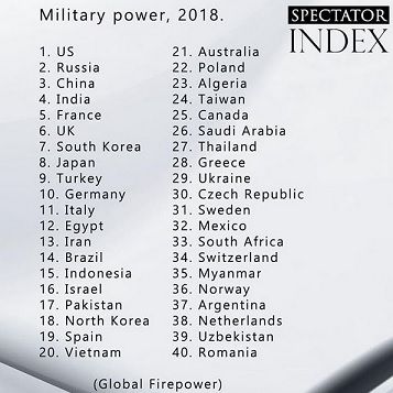 military